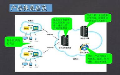 OMS企业版与万家通 革新新一代互联网服务体验