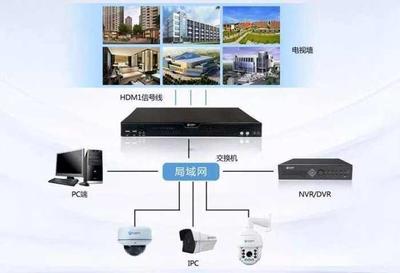 巨峰科技解码管理平台服务一体机面市 引领安防行业迈入互联网服务新时代