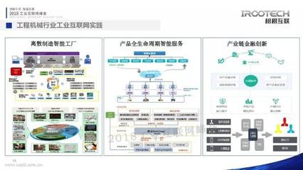 工业互联网与互联网服务 赋能制造业数字化转型