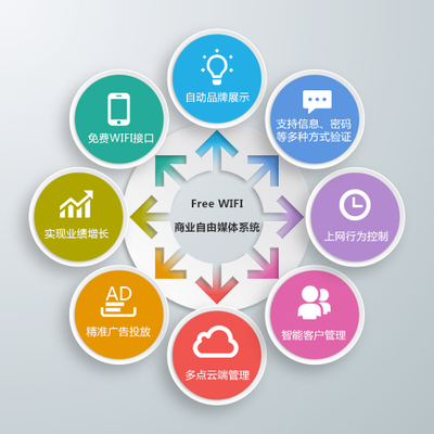 产品中心 - 互联网服务